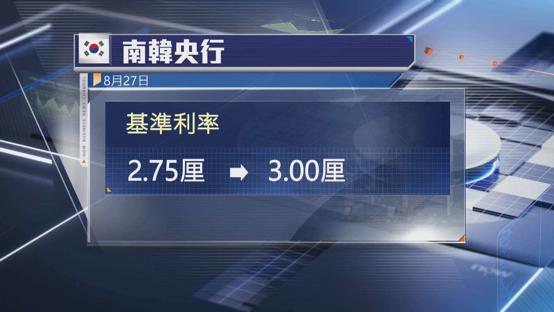 【南韓央行】加息0.25厘 上調今明兩年GDP預測