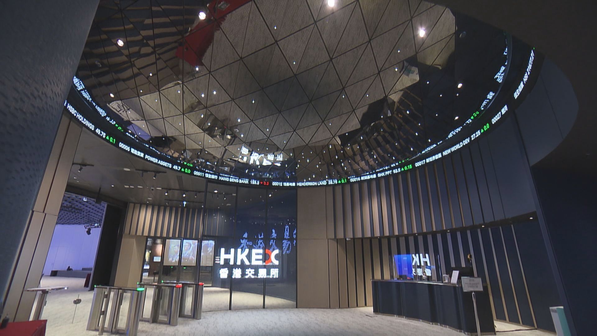 【港股收市】恒指收跌255點 一周仍升5點