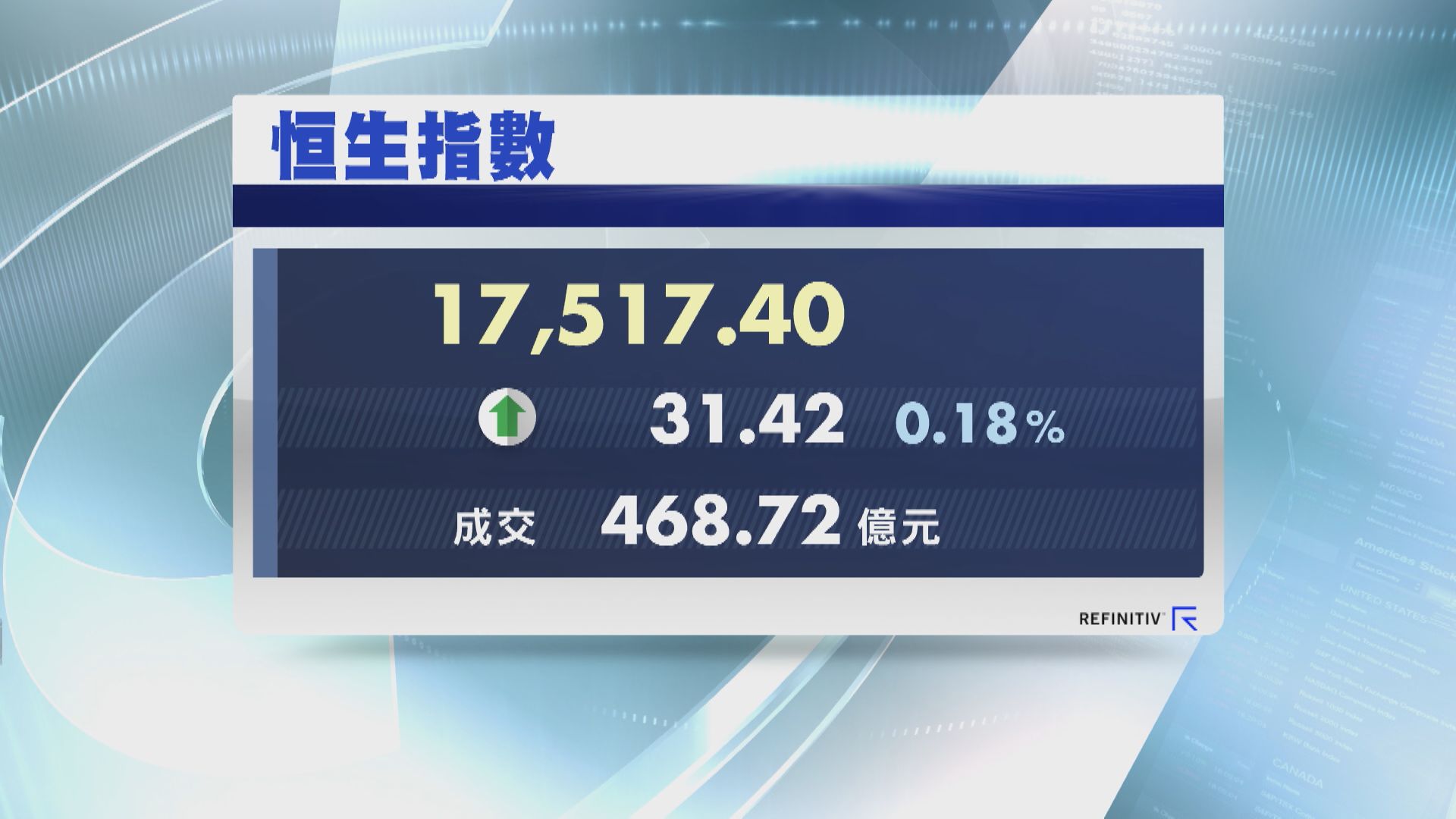 【打風半日市】北水「回歸」！恒指反覆升31點