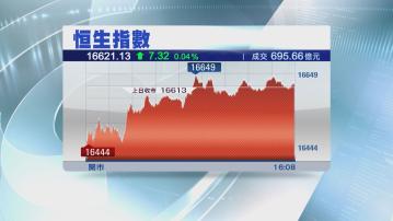 【買賣兩閒】恒指反覆升7點 成交縮至不足700億