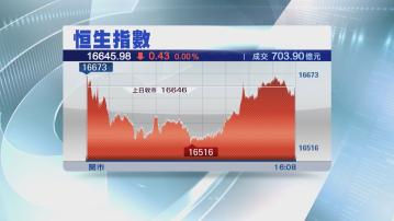 【北水都縮】恒指連跌3日 開局8年最差