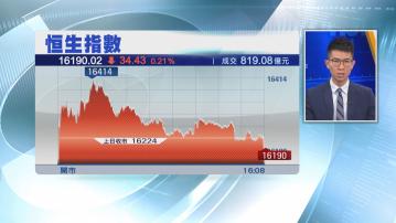 【科技股領跌】恒指6日瀉857點 美團插4%