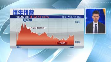 【平亞洲金融風暴紀錄】恒指開局7連跌 危站16000關