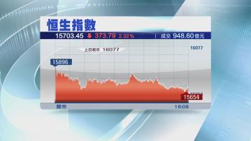 【期結日又失萬六關】恒指挫373點 恒隆地產績後瀉8%