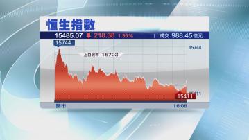 【1月埋單】恒指累跌1562點 科指爆小股災瀉20%