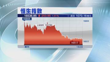 【財爺「撤辣」救樓市】恒指照跌253點  地產股有得升