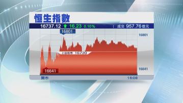 【終止3連跌】恒指升16點 車股踩油上獨理想「溜後」