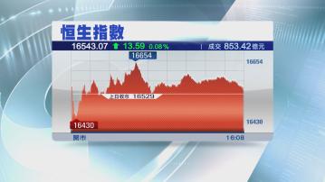【成交連縮4日】恒指微升13點 李寧指考慮私有炒高5%