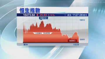 【反覆向下】恒指跌25點 北水淨沽63億