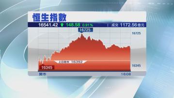 【連跌4季】恒指第1季埋單累跌505點