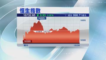 【北水回歸掃貨】恒指反覆升8點  金礦股有買盤