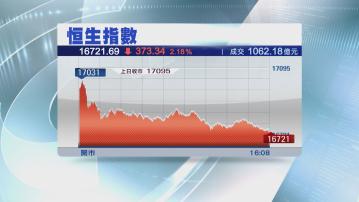 【北水撐唔住】恒指瀉373點 友邦5連跌再挫近6%
