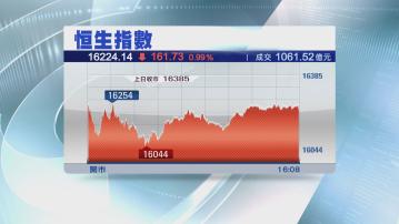 【中東危機升級】恒指跌161點 守住16000關 油股逆市升
