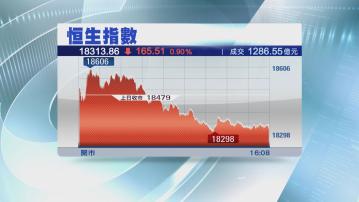 【連跌兩日】恒指再挫165點 小米逆市炒高6%
