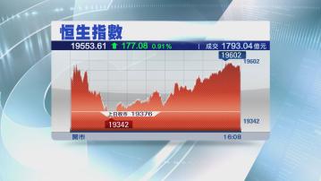 【連升第2日】恒指破19600關後企唔穩 阿里飆逾7%