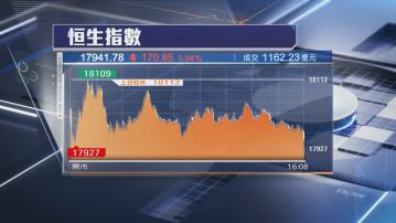 【再失萬八關】恒指收跌170點 全周累跌425點