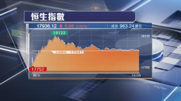 【高位現沽壓】恒指反覆跌5點 成交縮至不足千億