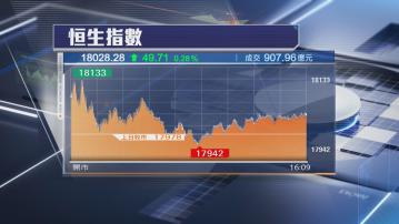 【7月開局日日升】恒指再升49點 惟成交縮20%至907億