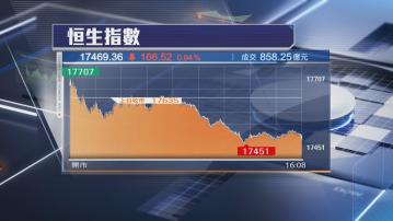 【尾市跌勢加劇】恒指乾跌166點 成交連續兩日不足千億