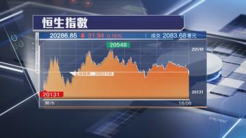 【施政報告出爐】恒指反覆跌31點 放寬樓按地產股炒上
