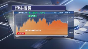 【北水買貨】恒指5連揚 再升129點 滙控企穩「紅底」