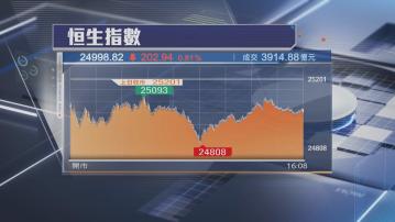【推低結算】恒指挫202點 美團績後瀉12%