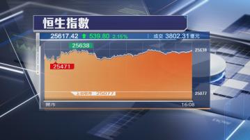 【9月開局】阿里績後飆18% 恒指大升539點