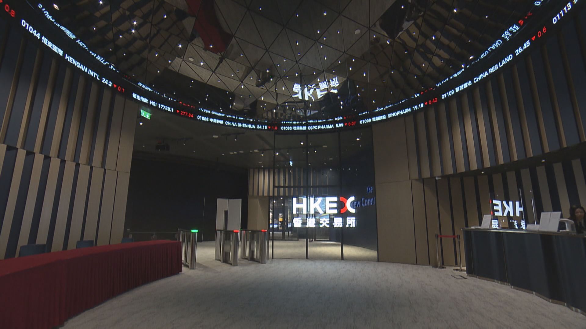 【港股收市】恒指升126點 寧德時代發布會前破頂