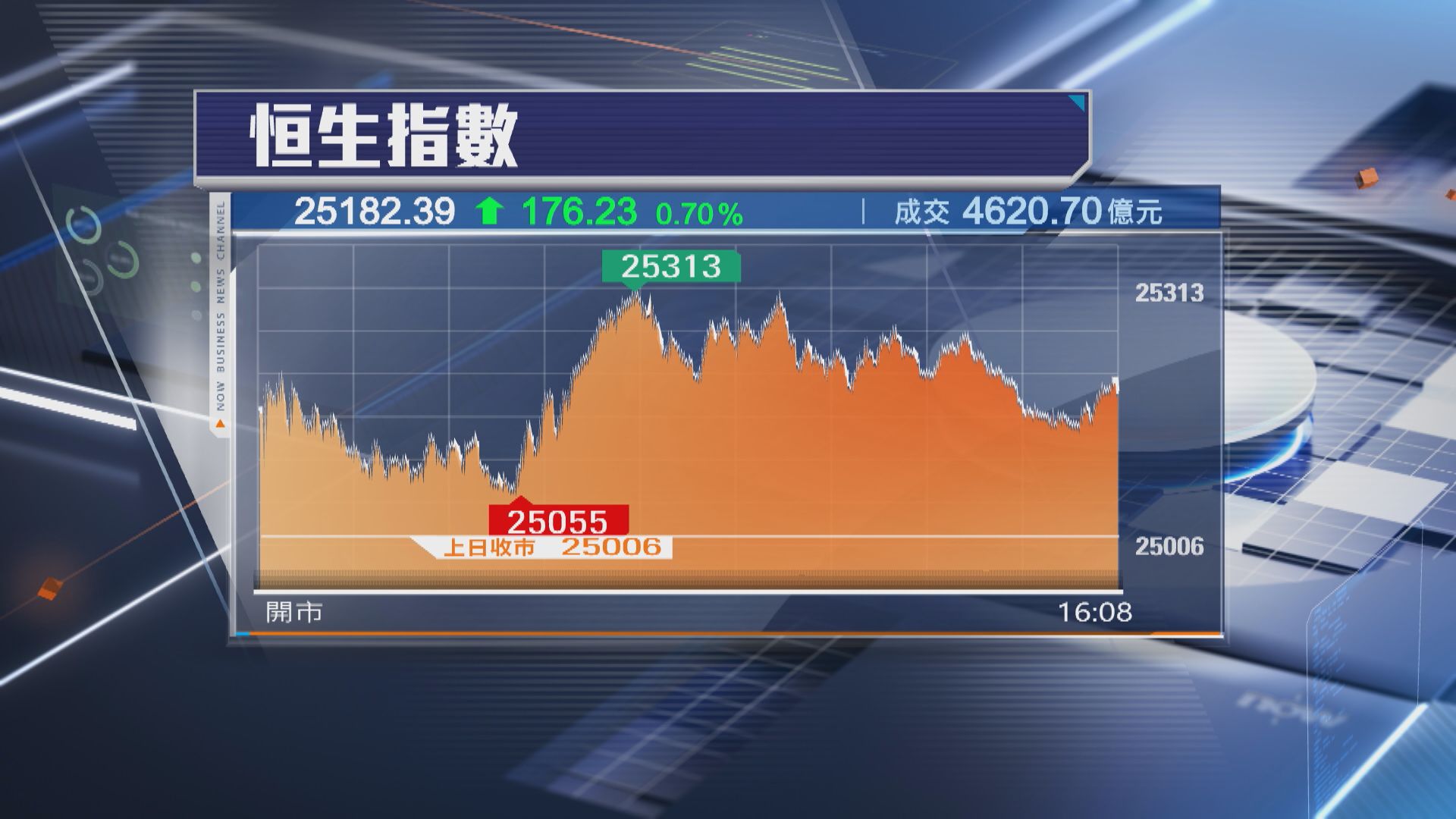 【港股5月埋單】恒指中「五窮咒」累挫594點