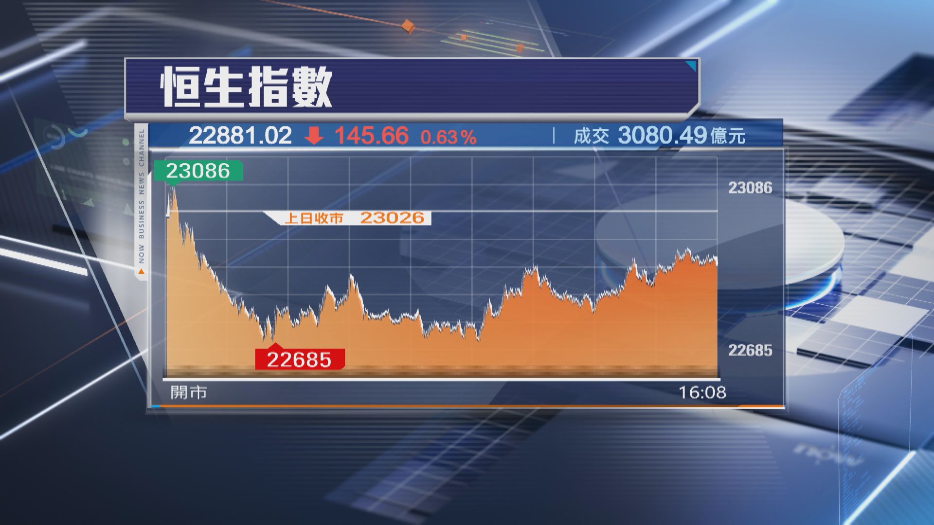 【港股半年結】「六絕」應驗關鍵！恒指累跌2749點 6年最差