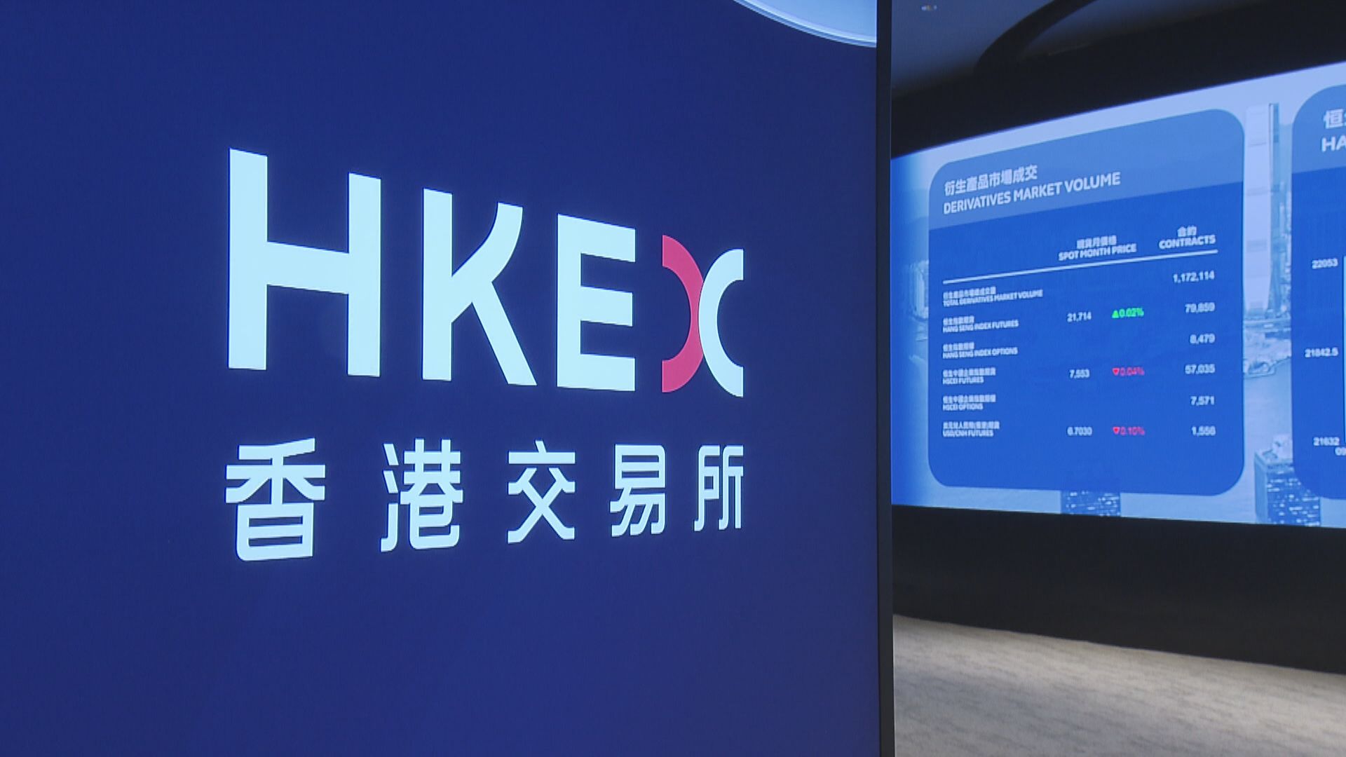 【港股收市】恒指瀉492點 阿里大冧8% 華虹濰柴中「染藍咒」