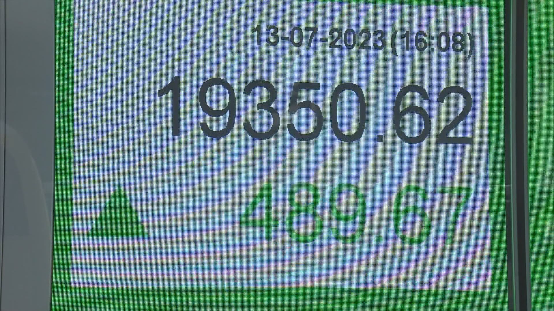 【未升完？】恒指整固後再挑戰20000關