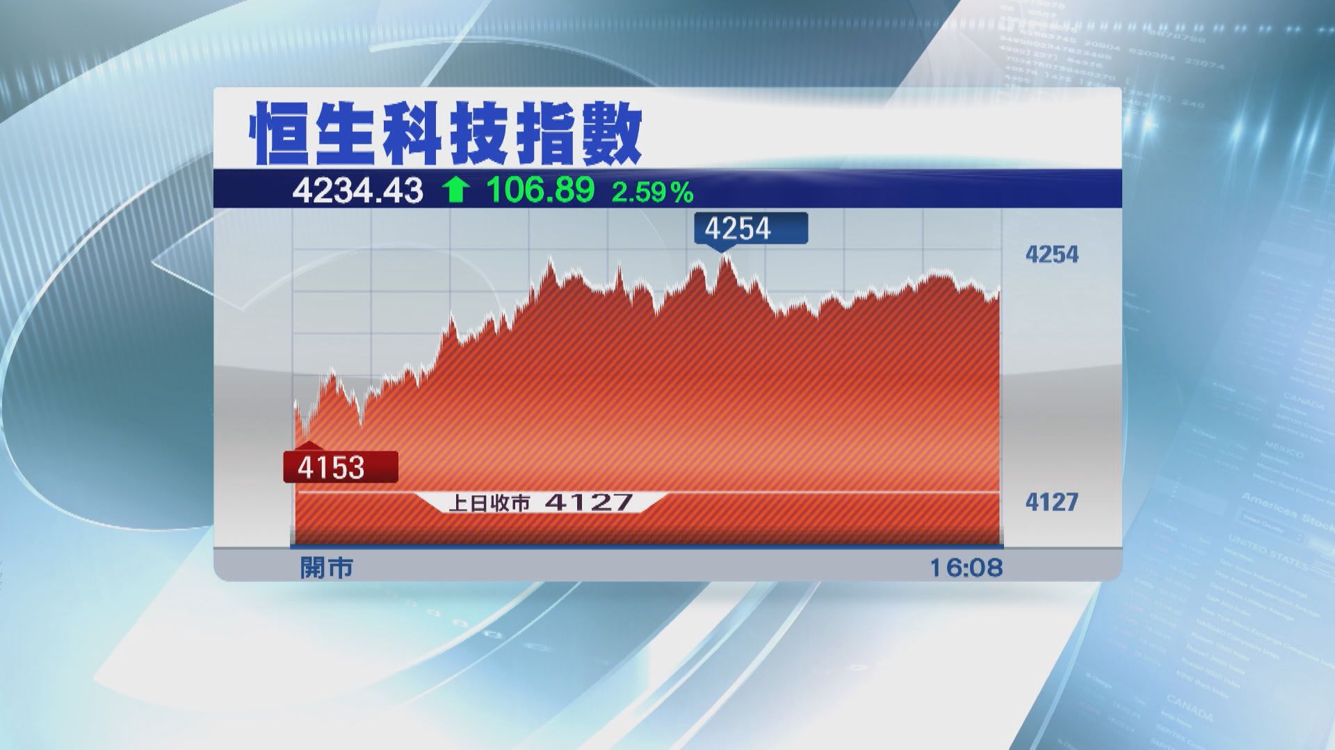 【後市點睇？】沈慶洪:冇新錢入港股升極有限
