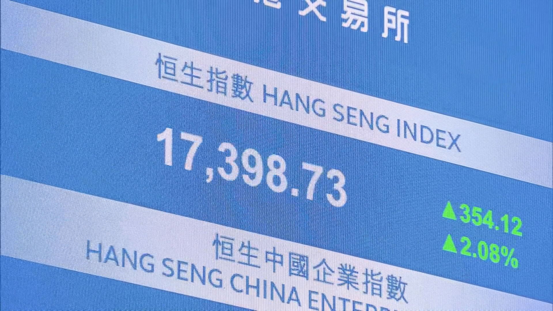 【一浪低於一浪】沈慶洪:恒指升唔穿18000關難轉勢