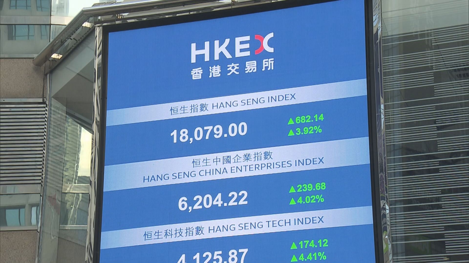 【後市睇兩因素】倘恒指突破18300點 暫扭轉弱勢