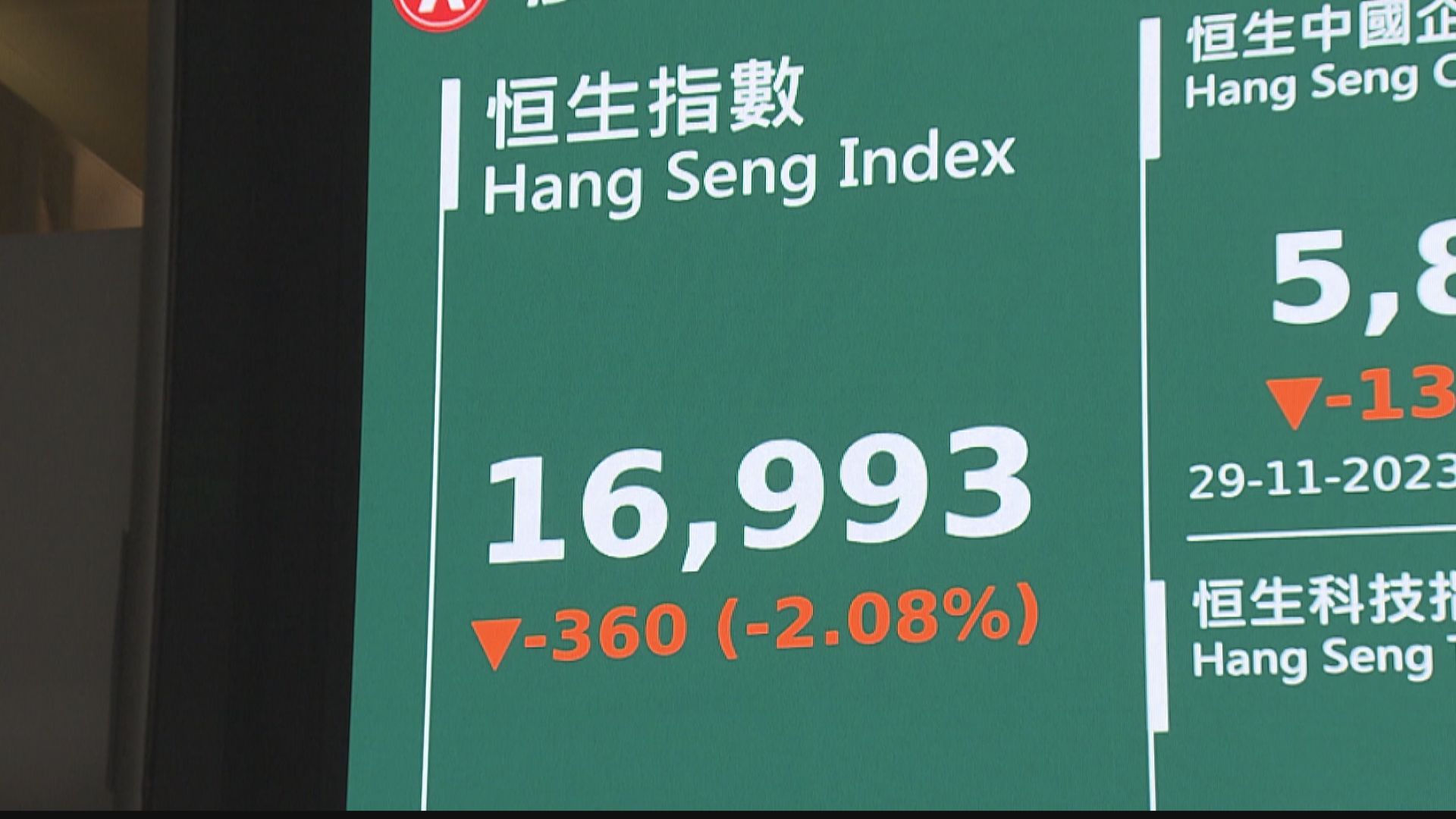 【短期續偏弱】沈慶洪:港股恐下試16100點