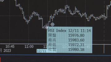 【再試萬六？】姚浩然:恒指要企穩呢個位先算喘定
