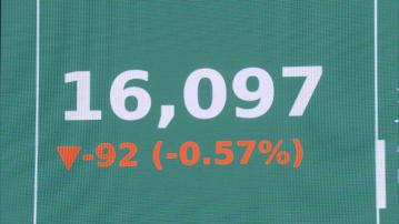 【港股「彈散」格】若市場再沽貨 隨時沽穿15972點