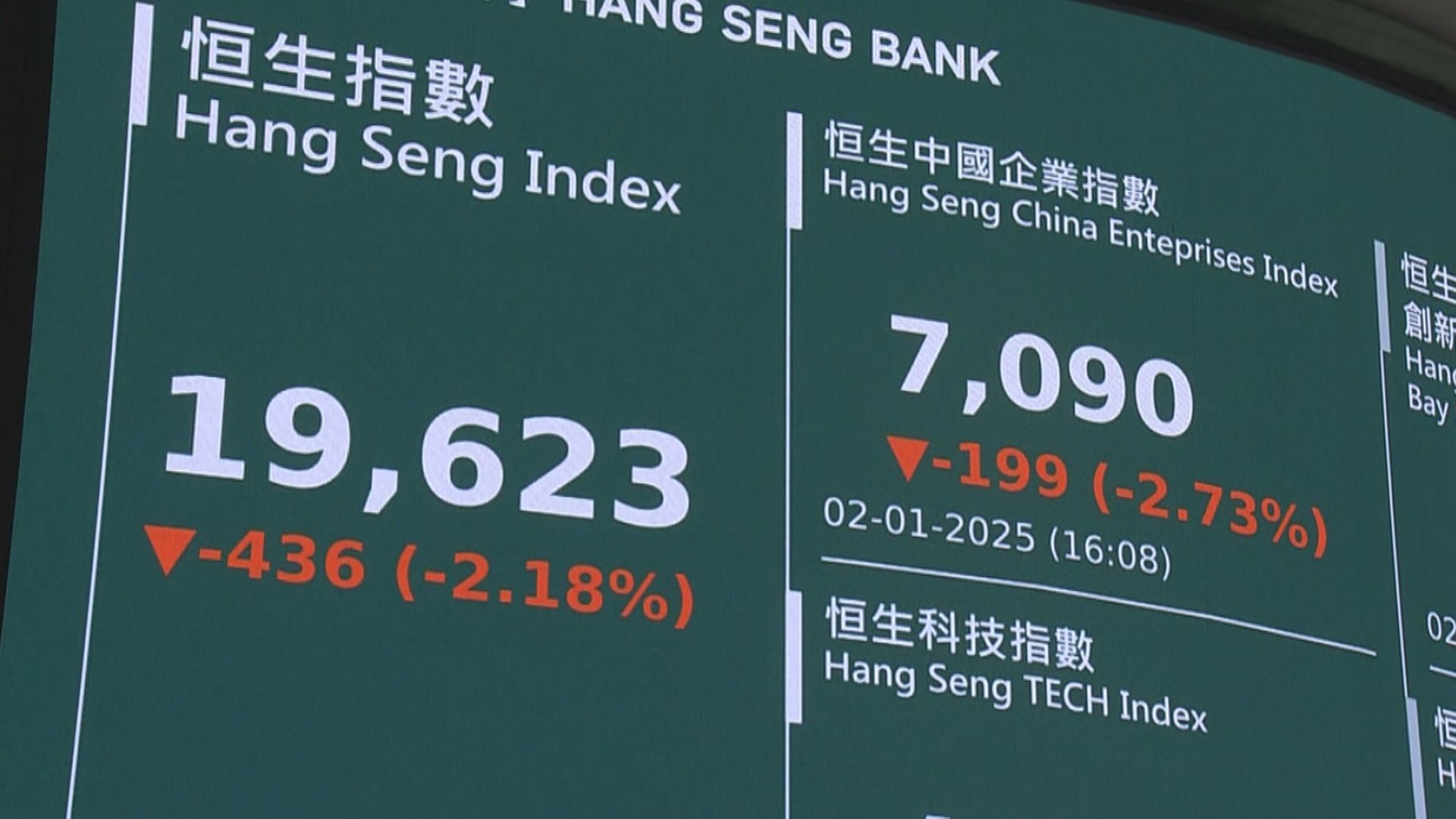 插穿2萬關】港股2025年開局6年最差| Now 新聞