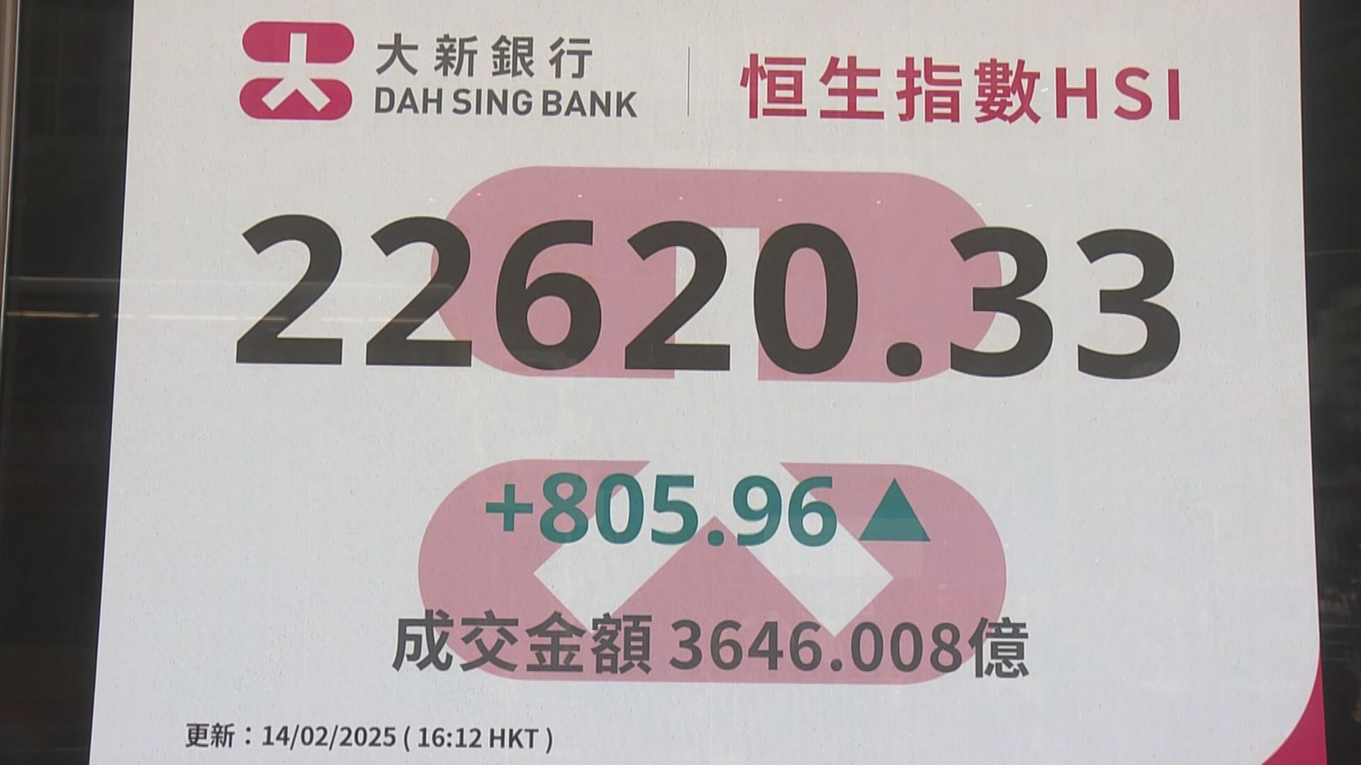 【觀望民企座談會】港股科技股炒作氣氛料持續