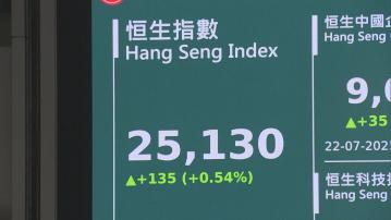 【升上25000關後】港股面對特朗普「TACO」風險