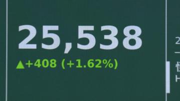 【港股持續強勢】陳政深:反手造淡風險好大