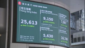 【有力再上】陳政深:恒指挑戰26400點有難度