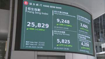 【靠重磅股業績】恒指短期料反覆挑戰26000關