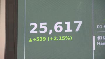 【9月開局】阿里飆18%恒指升539點 分析料後市有機會向上突破