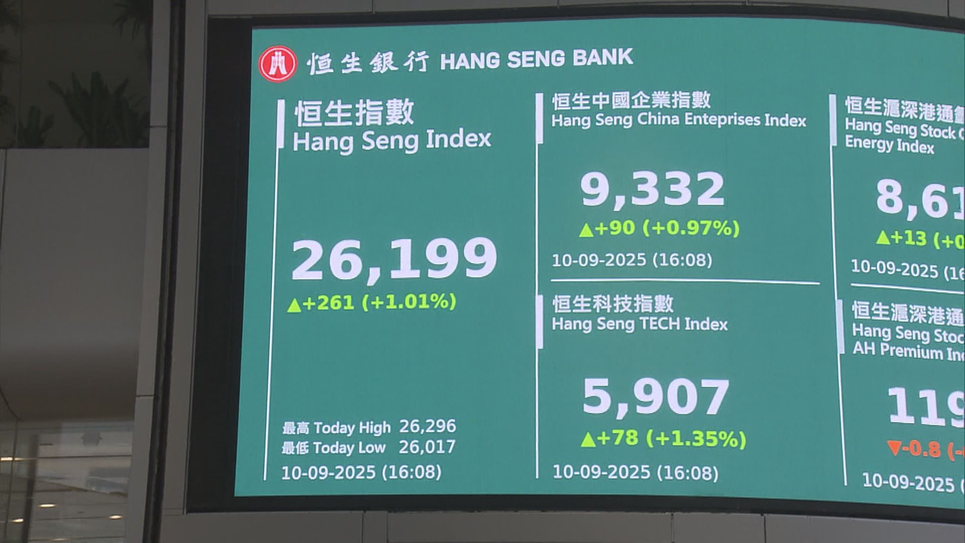 【水位唔多？】恒指再升約10%後料止步