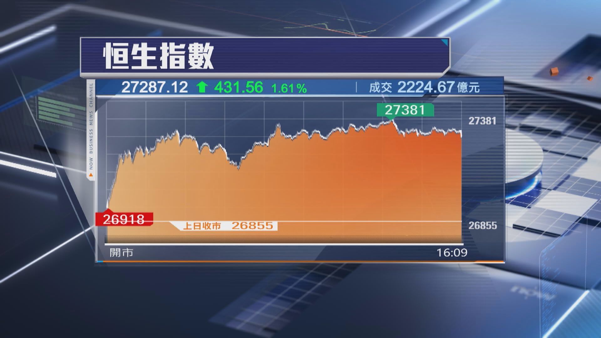 【10月仍樂觀？】聶Sir:恒指有機挑戰28000關