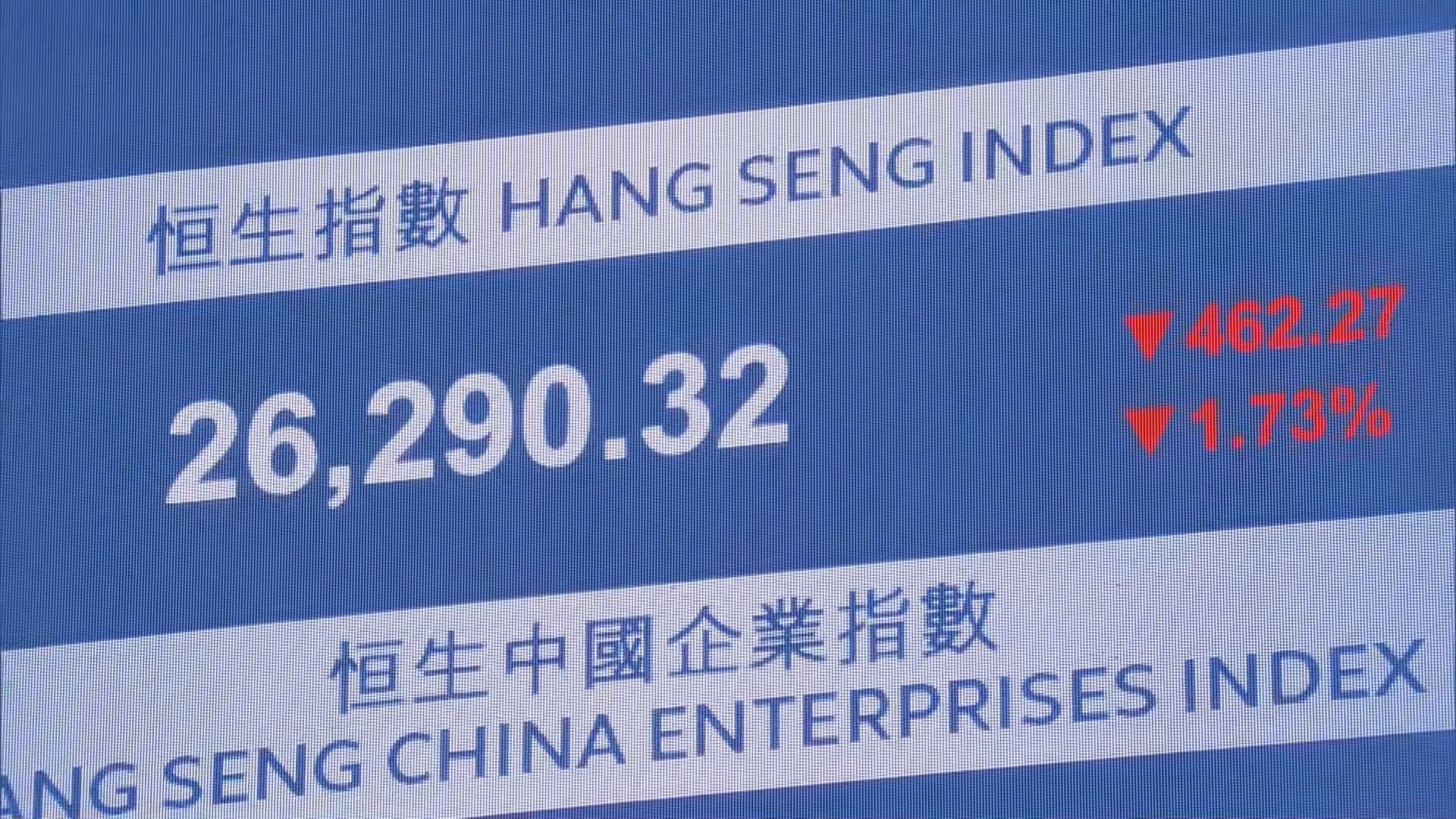 【憧憬四中全會？】恒指下周或現反彈契機