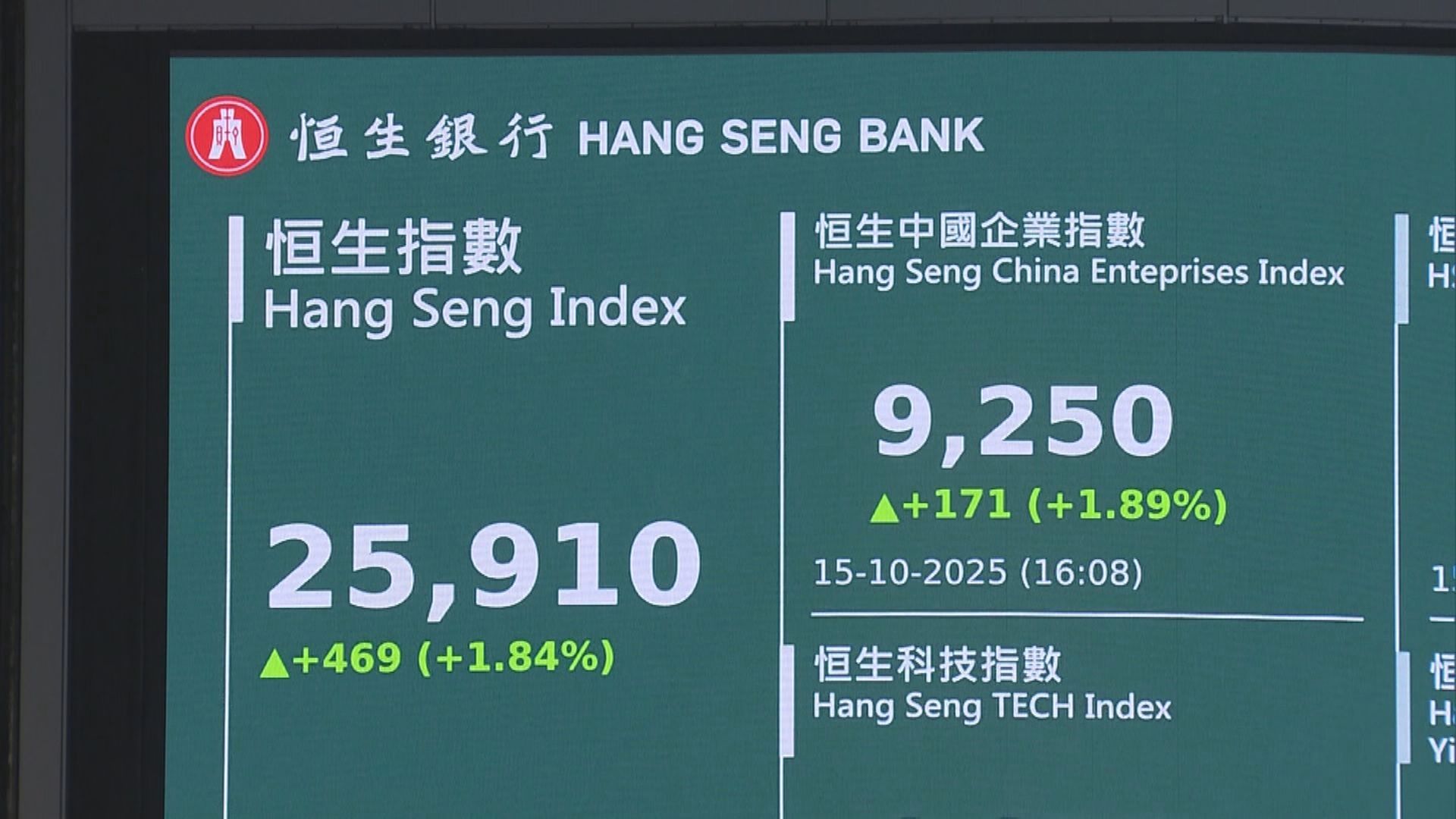 【50天線關鍵】中美關係短期續左右港股大局