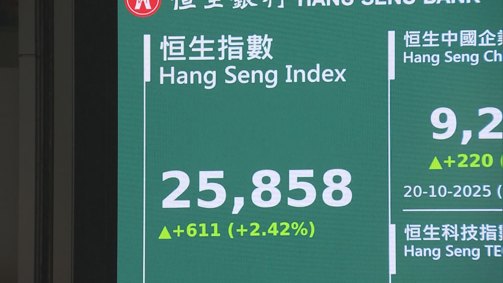 【港股後市】陳樂怡:未來1周觀望四中全會政策消息